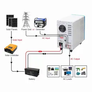 Techfine 5kva 5kw 48V high voltage solar inverter with battery optional high frequency solar inverter