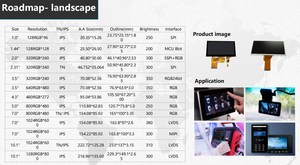 Módulo de Pantalla LCD Táctil Yousee de 7 Pulgadas, Pantalla IPS de <span class=keywords><strong>1024</strong></span>*600 con Interfaz LVDS de 40 Pines, Interfaz CTP I2C de 6 Pines para Control de Acceso - Product Image 4