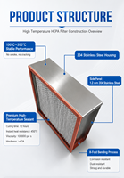Filtre HEPA pour four industriel, cadre en acier inoxydable 304, média en fibre de verre haute capacité, revêtement en poudre résistant à la chaleur