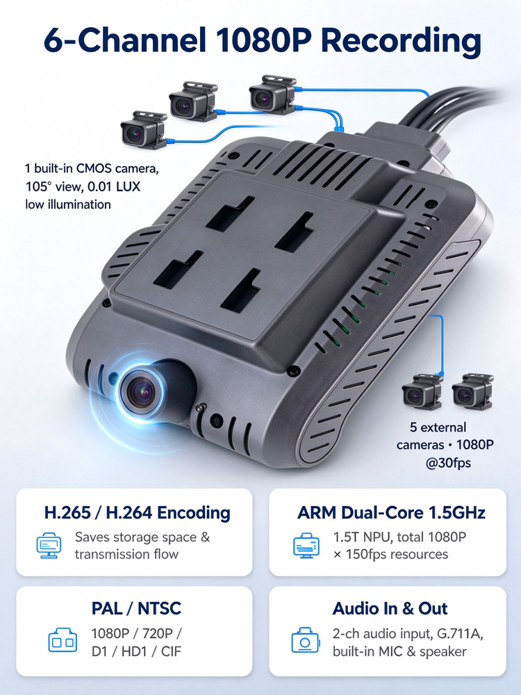 ET5606T 6 Channel AI 4G Dash Cam 1080P Car DVR Camera With ADAS DMS BSD GPS WiFi Bluetooth SIM, 6CH MDVR For Truck Bus Fleet · image 4