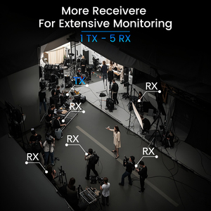 SYONG New 1080P HDMI <strong>Wireless</strong> <strong>Video</strong> <strong>Transmitter</strong> and Receiver 1312FT / 400meters Use for Church Camera Live Broadcast Equipment - Product Image 5