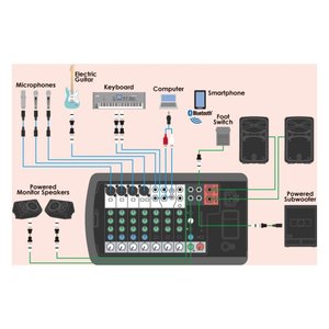 Kit de discoteca STAGEPAS 400Bt Negro - Product Image 4