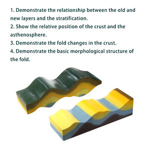 Instrumento de geografía escolar Demostrador de movimiento de corteza escolar Geografía de escuela secundaria Geología Geomorfología Modelo de enseñanza de movimiento - Product Image 3