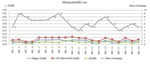 Cable de fibra óptica multimodo Om3 Mpo a Uniboot Lc Breakout Patch Cord para Ethernet