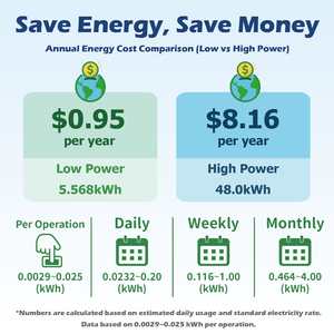 Modern ESG Ceiling <b>Fan</b> White Low Noise Energy Saving for Hospitals ECO - Product Image 3