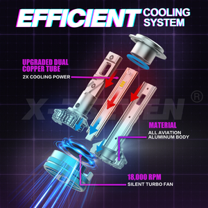 X-7SEVEN Nouvelles ampoules LED pour phares de voiture 12V 24V 150W 30000LM H1 H4 H8 H11 9005 9006 9012 HB3 HB4 pour voitures et camions - Product Image 2