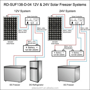 Refrigerador Solar de Doble Puerta Z 138L, 12V 24V, Refrigeración y Conservación de Doble Propósito con Generación de Energía Fotovoltaica, Corriente Directa - Product Image 6