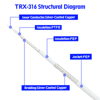 Cable Coaxial RF con Triple Blindaje Trenzado M16878, Resistente a Altas Temperaturas, TRX316