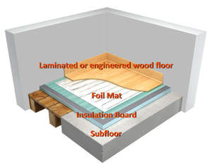 Alfombrilla de calefacción de <span class=keywords><strong>suelo</strong></span> <span class=keywords><strong>radiante</strong></span> eléctrica de papel de aluminio FEP de 150W <span class=keywords><strong>para</strong></span> suelos de madera de <span class=keywords><strong>alfombras</strong></span> modernas <span class=keywords><strong>para</strong></span> hoteles - Product Image 2