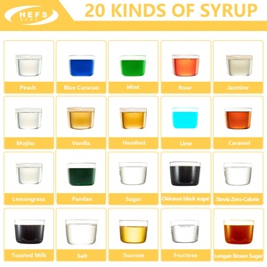 Si-rô cao cấp OEM 2025 nhiều vị dùng cho trà sữa, tráng miệng, đường fructose, cà phê, nước ép trái cây, dạng hộp/túi/thùng lớn - Product Image 6