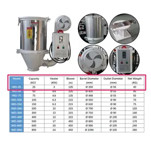 プラスチック産業のウォルター熱風乾燥機、インテリジェントプラスチック熱風乾燥機