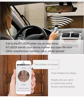 Solution de contrôle de porte de Garage sans fil 2G 4G LTE GSM SMS RTU5024