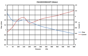 Mini pompe à eau à membrane électrique 24v Dc Pompe à liquide à micro membrane sans huile avec moteur sans balais pour le remplissage des aliments - Product Image 2