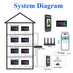 7 inch gezichtsherkenning toegangscontrolepoort, QR-code toetsenbord, QR-code scanner, RFID-kaart, app, afstandsbediening, biometrisch toegangscontrolesysteem - Product Image 3