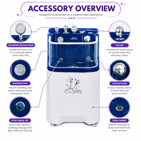 Station de lavage pour chiens autoportante et portable avec chauffe-eau intégré – Bain chaud mobile pour toilettage