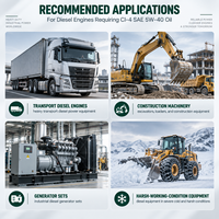 Huile moteur diesel entièrement synthétique haute performance AVIC HANGTE CI-4 5W-40 200L pour camions, générateurs et engins de construction