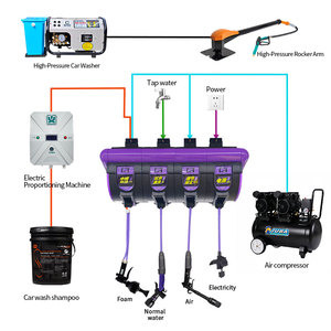 Stazione Completa <span class=keywords><strong>per</strong></span> Autolavaggio: Avvolgitubo 4-in-1, <span class=keywords><strong>Idropulitrice</strong></span>, Compressore d'Aria e Dosatore - Product Image 6