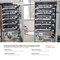 Armoire de stockage de batteries à refroidissement liquide pour système hybride hors réseau, solutions d'alimentation pour projets de production d'énergie en zones éloignées