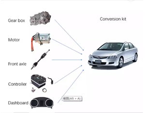Sistema de Conducción de 15KW 96V para Automóviles Eléctricos, Kit de Conversión para Reconstruir Vehículos Clásicos Alemanes Económicos - Product Image 6