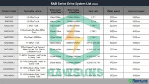 Kit de conversion pour voiture électrique AMT Powertrain System RAD960 72-144VDC EV Motor <span class=keywords><strong>CV</strong></span> Axles avec contrôleur pour camion/SUV de 1 à 2 tonnes - Product Image 5