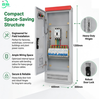 Armoire de distribution d'énergie et panneau de commande triphasé 400V robuste CHNT, pré-câblée en usine, avec disjoncteur 250A et 8x63A, qualité industrielle