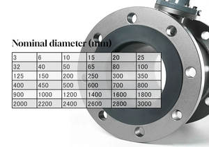 デジタル 220VAC 24VDC ステンレス鋼電磁流量計 酸性廃水用 Dn50-Dn200 バッテリー駆動 - Product Image 2