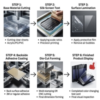 Panneau de contrôle tactile en acrylique imprimé UV OEM, revêtement pour écran tactile PC, utilisation industrielle, résistant aux rayures, découpe optique renforcée