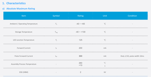 SMD 3030 6V 1W <span class=keywords><strong>Diodo</strong></span> LED LM302Z + ECO CRI80 6500K SPMWH2326FP5GAP3S0 - Product Image 4