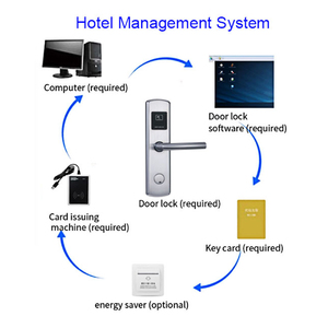 Cao cấp 304 thẻ thép không gỉ và chìa khóa mở khóa thông minh khách sạn Hệ thống khóa cửa - Product Image 6