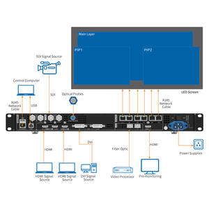 Processeur vidéo Novastar VX600 <span class=keywords><strong>pour</strong></span> écrans LED de milieu à haut de gamme, faible latence, contrôle de scène, location - Product Image 5