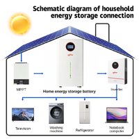 Batterie 10 kWh, 15 kWh, 20 kWh avec garantie de 10 ans, batterie Lifepo4 51,2 V, batterie murale domestique, batterie lithium-ion pour système solaire