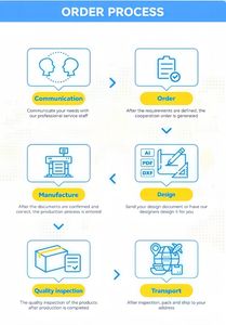 Vasos <span class=keywords><strong>de</strong></span> Plástico Desechables <span class=keywords><strong>de</strong></span> Alta Calidad Resistentes al Calor con Logotipo Personalizado <span class=keywords><strong>para</strong></span> Yogurt, Leche y Alimentos - Product Image 6
