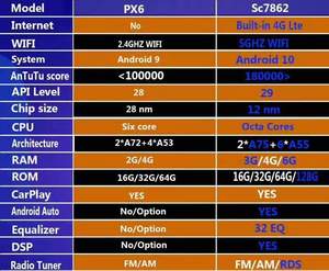 PA 13 Inch HD Android 9 Chơi Xe Đa Phương Tiện Chuyển Hướng Hệ Thống Gps Cho Ford F-150 F-250 F-350 F-450 F-550 2015-2020 Đài Phát Thanh - Product Image 6