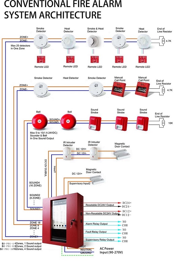 8 Zones Fire Alarm Control panel,RS485 communication smart Conventional fire alarm system