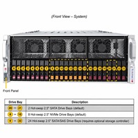 Serveur GPU Supermicro AS-4125GS-TNRT2 4U, double processeur AMD EPYC 9005, 10 GPU PCIe 5.0, DDR5, IA, apprentissage profond, HPC, serveur de centre de données