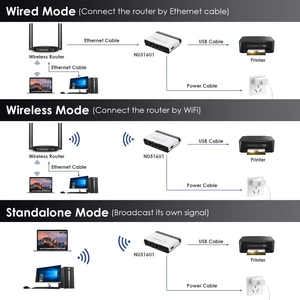 Serveur d'impression sans fil USB 2.0 Wavlink avec LAN/Bridge 10/100 Mbps NU516U1, prend en charge les imprimantes filaires/sans fil/autonomes - Product Image 3