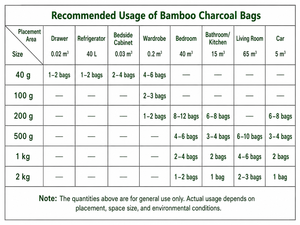 Sacchetto di Carbone di Bambù Naturale da 200g per Assorbire gli Odori, per Casa, Auto, Armadio, Scarpiera, OEM - Product Image 6