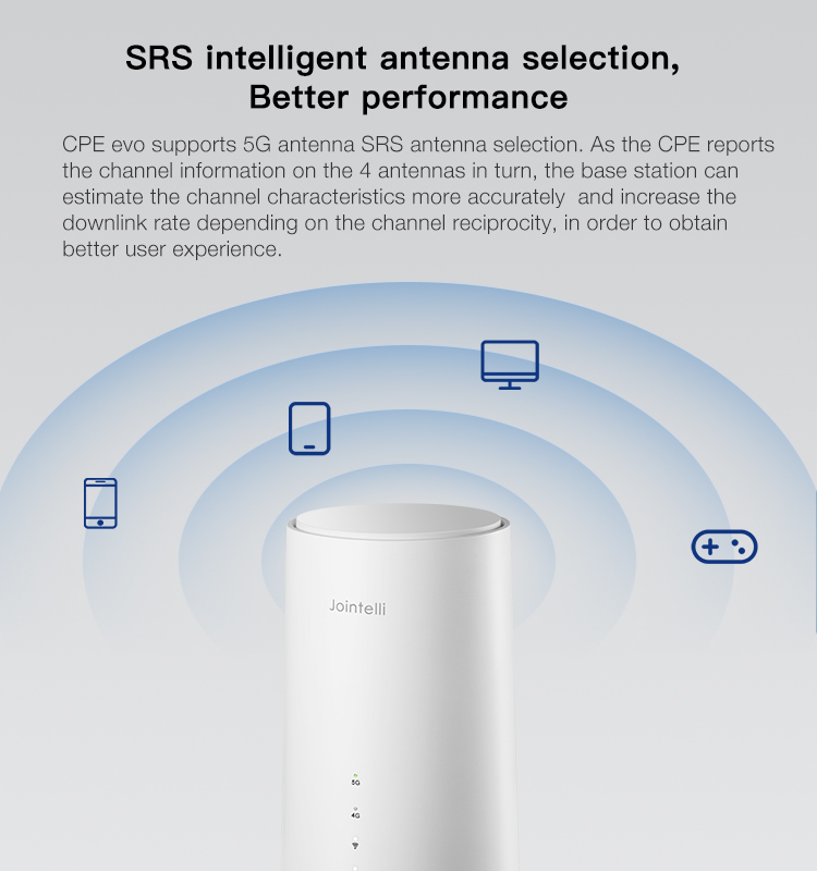 روتر Evo AX3600 Jointelli 5G CPE اسلات سیم کارت بدون قفل شبکه اینترنت هات اسپات 2