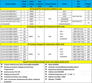 DAC EV 충전기 스테이션 테스터 시뮬레이터, 정확한 AC/DC 충전소 성능 테스트를 위한 전문 시뮬레이션 도구 - Product Image 3