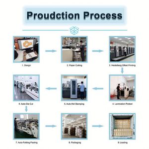 <b>Small</b> Custom Airplane <b>Box</b> with Extra Hard Finish Recycled Materials GlossyLatte Lamination Embossing Stamping for Massage Gun - Product Image 6