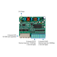 Módulo de Comunicación Ethernet Industrial Multicanal con Interfaces RS232 y RS485
