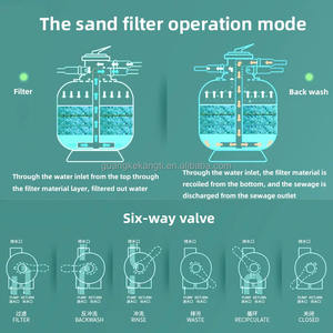 <span class=keywords><strong>Prix</strong></span> d'usine du <span class=keywords><strong>filtre</strong></span> AQUA <span class=keywords><strong>Filtre</strong></span> à sable de <span class=keywords><strong>piscine</strong></span> portable - Product Image 2