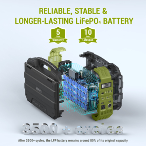 สถานีพลังงานแสงอาทิตย์แบบ Pure Sine Wave LiFePO4 ปี 2026 กำลังไฟ 1000 วัตต์ พร้อมแผงโซลาร์เซลล์ 40 วัตต์ ชาร์จเร็ว 60 วัตต์ แบตเตอรี่สำรองพลังงาน 614 วัตต์-ชั่วโมง เครื่องกำเนิดพลังงานแสงอาทิตย์สำหรับรถยนต์ - Product Image 4