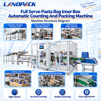 Système de conditionnement et d'emballage automatique à entraînement servo pour le comptage et l'emballage de sachets de snacks, spaghetti, macaronis et pâtes dans des boîtes intérieures sur convoyeur