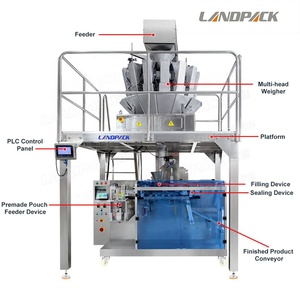 Machine d'emballage alimentaire automatique numérique de qualité alimentaire pour sachets à glissière Doypack pour bonbons gélifiés à la gomme <span class=keywords><strong>Cachou</strong></span> - Product Image 4