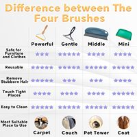 Lot de 4 outils manuels en bois pour enlever les poils d'animaux, grattoir réutilisable pour tapis, pour chat et chien, à utiliser sur les vêtements, la literie, les meubles, les tours pour animaux