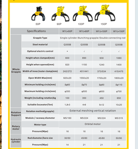 Série de pinces à bois XUVOL OEM/ODM, attache pour excavatrice, double bielle, 1,8 à 30 tonnes, pince à bois, pince à bois pour arbres - Product Image 5