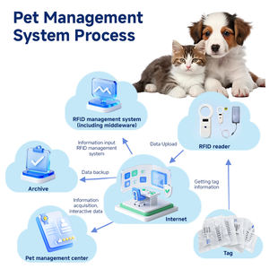 Microchip RFID pour animaux 134,2 kHz FDX-B ISO11784/11785, transpondeur injectable pour l'identification des animaux de compagnie et du bétail - Product Image 4