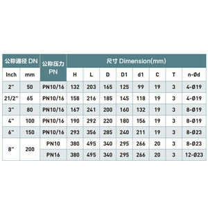 Valvola di ritegno a chiusura lenta SK300X per pompa di edifici a più piani - Product Image 3