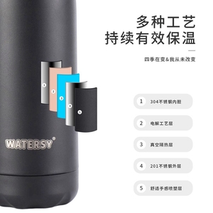 Botella de agua deportiva WATERSY de 500ml sostenible, botella recubierta de polvo personalizada con aislamiento de doble pared de acero inoxidable para la escuela - Product Image 5